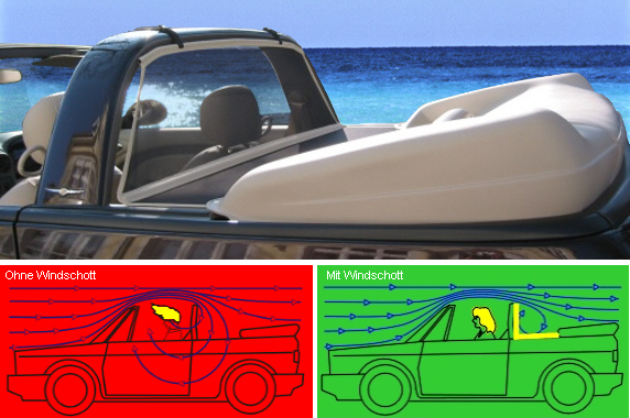 Vergleich der Luftzirkulation mit und ohne Windschott in einem gezeichnetem Cabrio